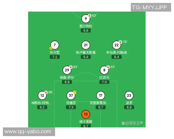 热刺引援目标分析左边锋中场中卫及正牌左后卫成重点关注方向