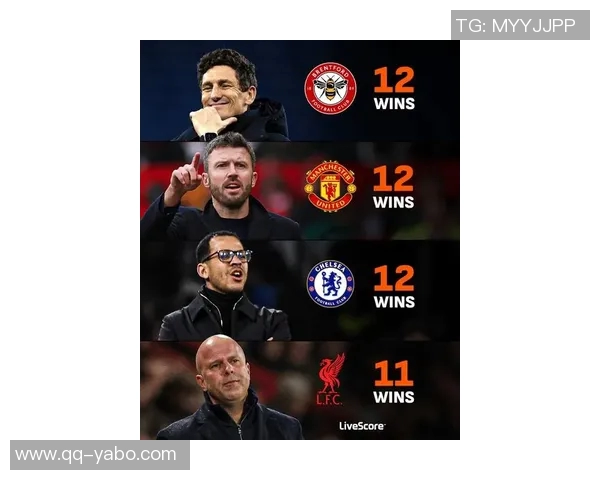 布伦特福德新赛季强势崛起连胜曼联利物浦平切尔西小负曼城